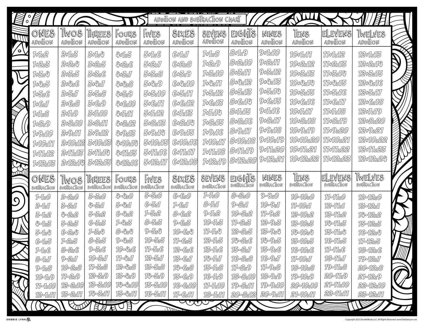 Addition & Subtraction Math Facts Coloring Poster 46x60"