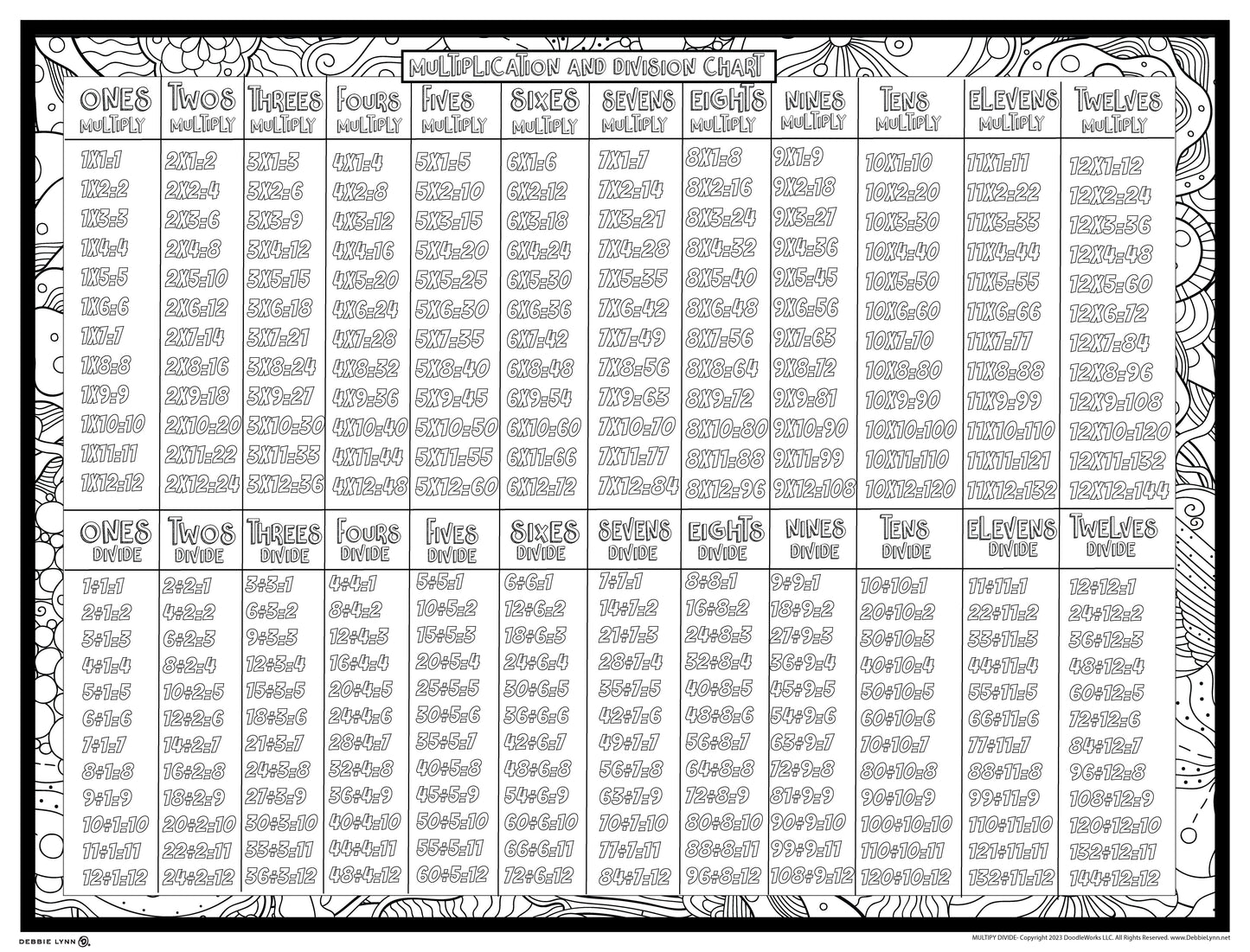Multiplication & Division Math Facts Coloring Poster 46x60"