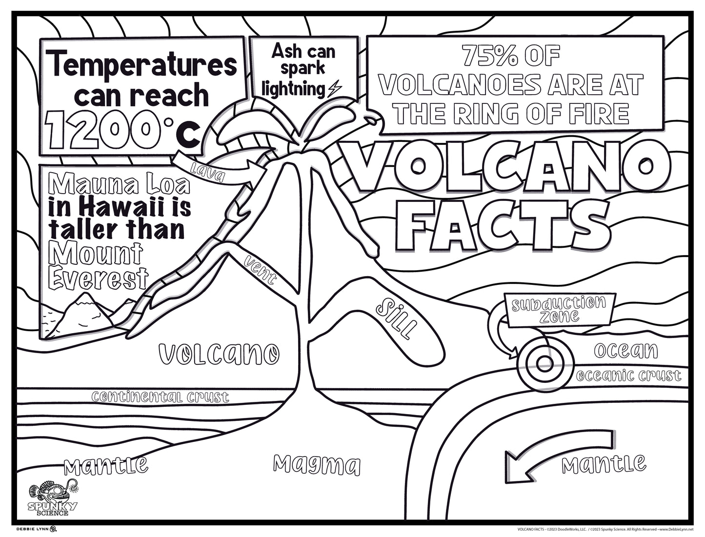 Volcano Facts Spunky Science Personalized Giant Coloring Poster 46"x60"